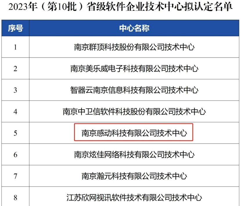 喜报！双省级认定！