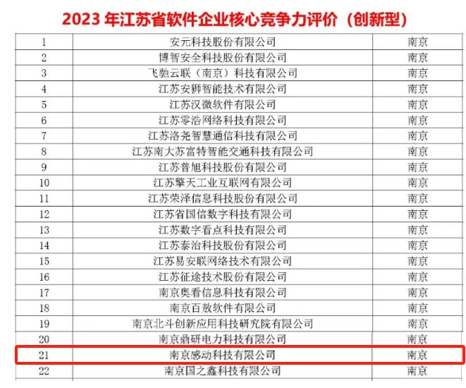 喜报频传！省级荣誉再+2